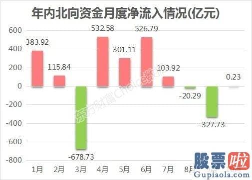 股市行情分析预测师-10月暴跌收官！外资调仓路线图曝光 两巨头冰火两重天