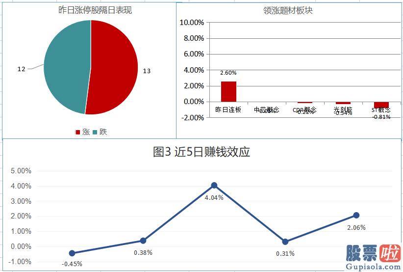 鲁兆股市分析预测图：两市快速回调 北向资金净流出逾56亿