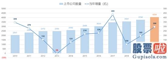 股市行情分析预测师徐小明：A股大盘仍将有结构性大行情