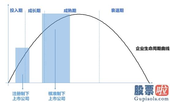 股市行情分析预测师徐小明：A股大盘仍将有结构性大行情