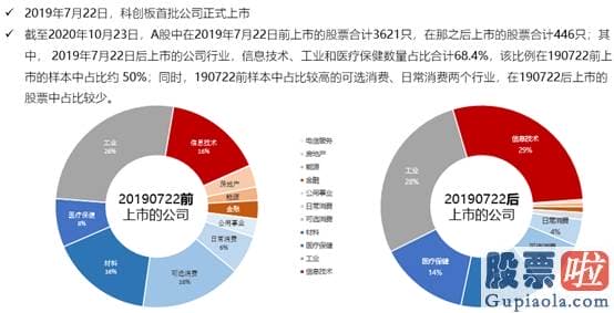 股市行情分析预测师徐小明：A股大盘仍将有结构性大行情