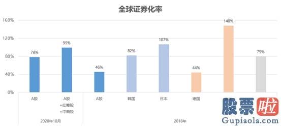 股市行情分析预测师徐小明：A股大盘仍将有结构性大行情