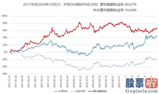 股市行情分析预测师徐小明：A股大盘仍将有结构性大行情