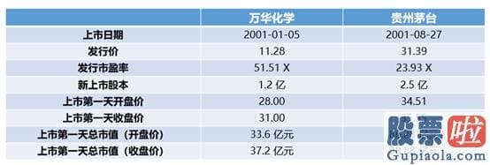 股市行情分析预测师徐小明：A股大盘仍将有结构性大行情