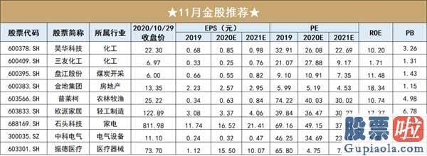 资深股市行情分析预测 金融股应该是当下投资者的共同挑选 爱惜调仓机会(附11月金股)