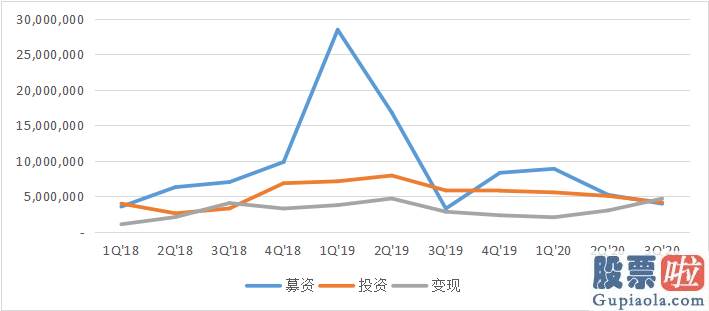 怎能投资美股_黑石的2020：手握万亿“干火药”却不急出手