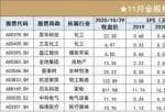 资深股市行情分析预测 金融股应该是当下投资者的共同挑选 爱惜调仓机会(附11月金股)