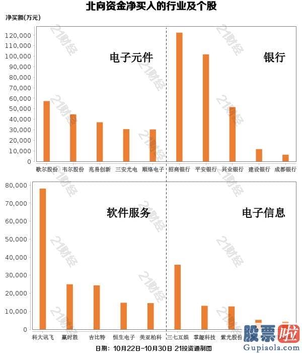 股市行情预测分析书籍_甩卖白酒与保险 3股被加仓超10亿元！（附名单）