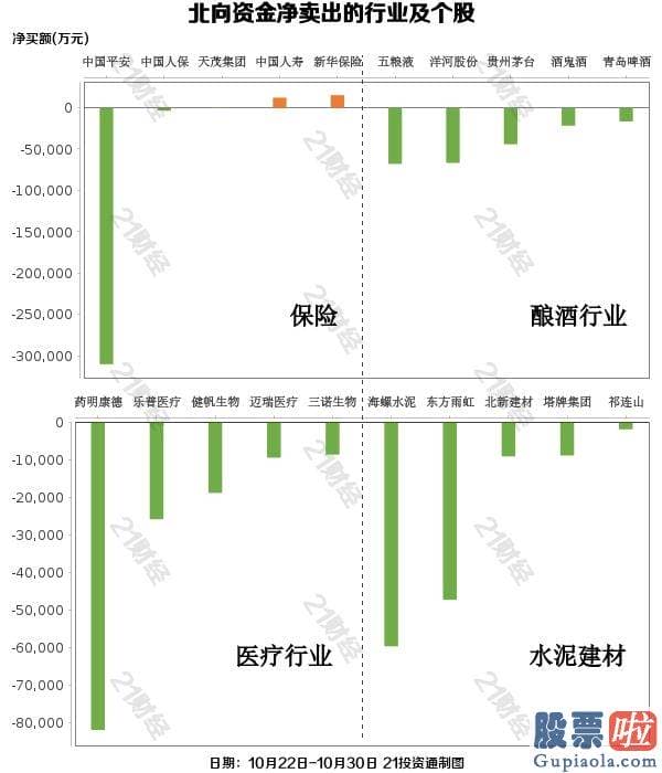 股市行情预测分析书籍_甩卖白酒与保险 3股被加仓超10亿元！（附名单）