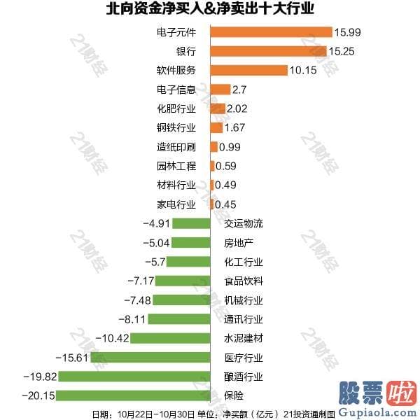 股市行情预测分析书籍_甩卖白酒与保险 3股被加仓超10亿元！（附名单）