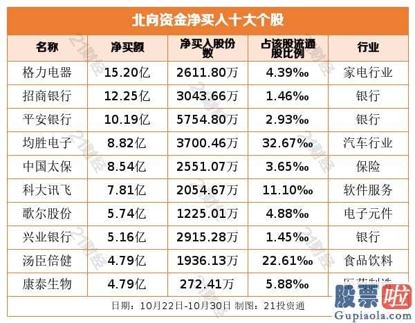 股市行情预测分析书籍_甩卖白酒与保险 3股被加仓超10亿元！（附名单）