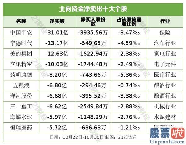 股市行情预测分析书籍_甩卖白酒与保险 3股被加仓超10亿元！（附名单）