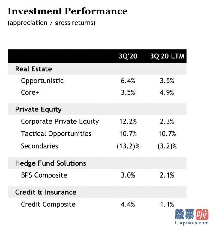 投资美股最少多少个股-黑石三季度财报：不动产与私募股权表现亮眼