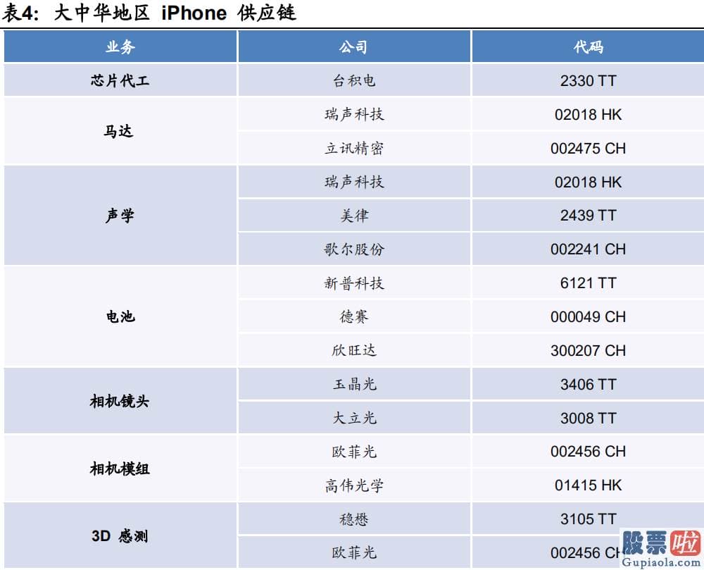 美股 投资 机构_iphone销量不及预测 A股苹果产业链还有戏吗？