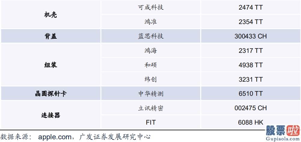 美股 投资 机构_iphone销量不及预测 A股苹果产业链还有戏吗？