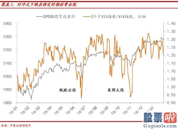 明天股票行情大盘分析预测-波动率上升 但销售市场定价已较充分（11月金股）