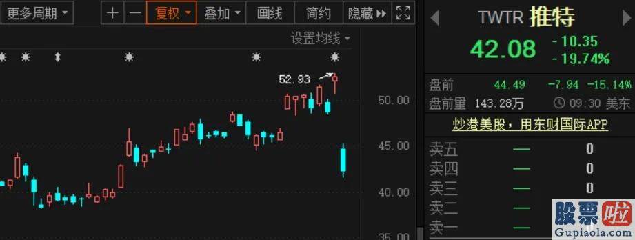 如何用a股账户投资美股_美股又炸了！苹果、特斯拉等五大科技巨头蒸发超2万亿元！