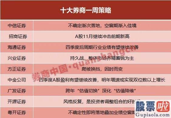 中国股市行情分析预测走势_A股11月再次冲击前期新高！风格反复是调整组合的好时机