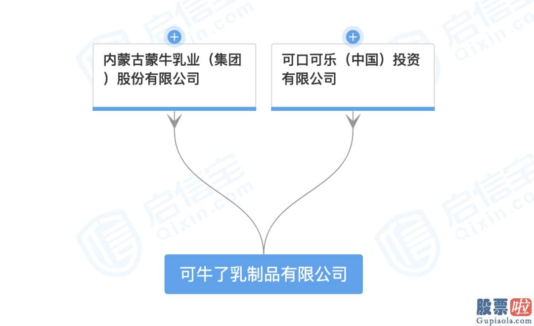 美股个人投资者比例_可口可乐+蒙牛=可牛了！可口可乐与蒙牛合资公司浮出水面