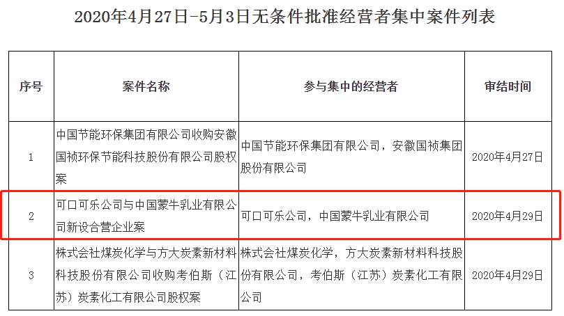 美股个人投资者比例_可口可乐+蒙牛=可牛了！可口可乐与蒙牛合资公司浮出水面