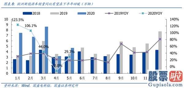 股市分析预测宝典 鲁兆-又到关键节点 跨年行情马上开启