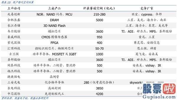 股市分析预测宝典 鲁兆-又到关键节点 跨年行情马上开启