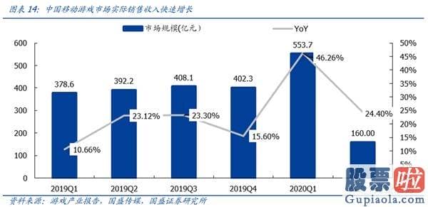 股市分析预测宝典 鲁兆-又到关键节点 跨年行情马上开启