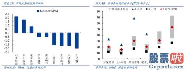 股市分析预测宝典 鲁兆-又到关键节点 跨年行情马上开启