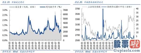 股市分析预测宝典 鲁兆-又到关键节点 跨年行情马上开启