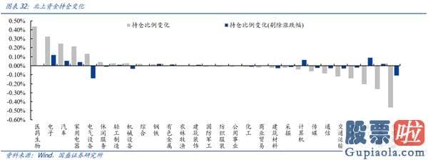 股市分析预测宝典 鲁兆-又到关键节点 跨年行情马上开启