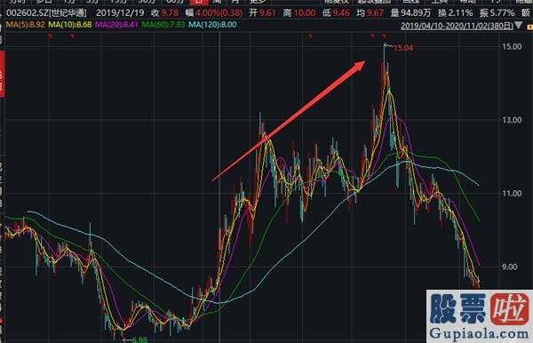 股市大盘分析预测博客：突发乌龙指？2800亿券商龙头盘中闪崩跌停 多只大白马整体暴跌