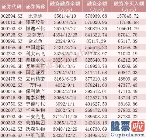 明日股市行情分析预测8.1 中金上市首日开板！千亿券商龙头盘中闪崩 疑似乌龙指？牛市旗手怎么了