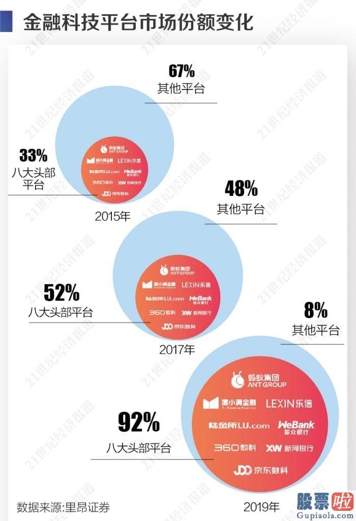 美股哪些投资机构好：金融科技“剩者为王”：蚂蚁、陆金所上市 华尔街紧急发掘低估中概股