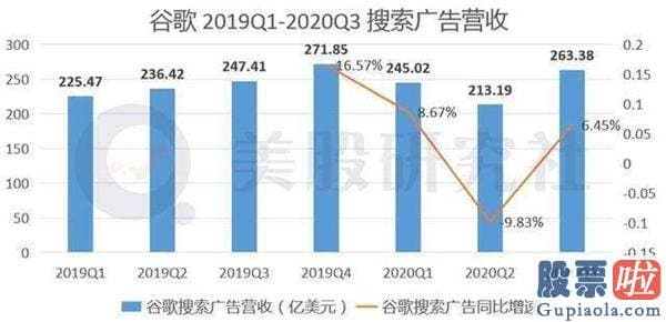 中国股民投资美股门槛：苹果进军搜查 背后藏着什么“阳谋”？