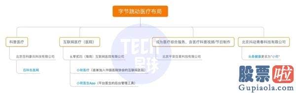 伯克希尔的美股投资-字节医疗新版图「小荷」亮相 百度系原高管操盘