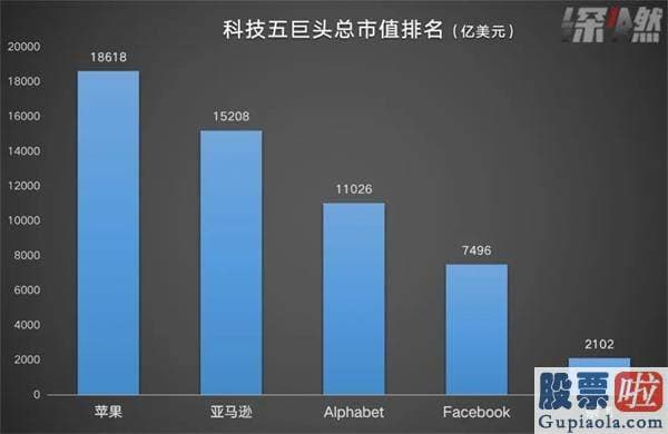 用华盛通投资美股 谁最自豪谁最惨？美股科技五巨头 今年过得怎么样？