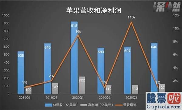 用华盛通投资美股 谁最自豪谁最惨？美股科技五巨头 今年过得怎么样？