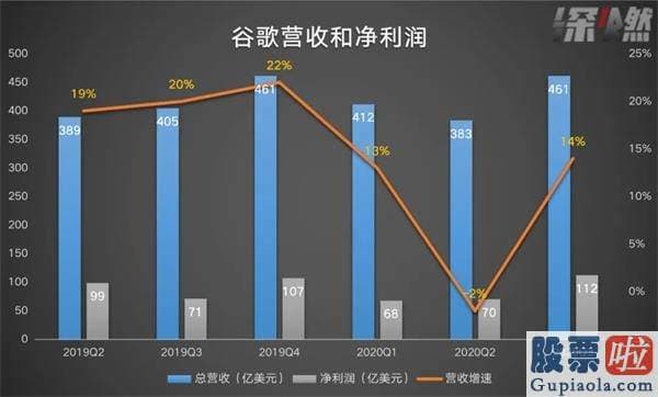 用华盛通投资美股 谁最自豪谁最惨？美股科技五巨头 今年过得怎么样？