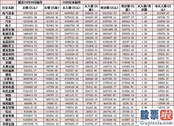 股票行情预测分析书籍_调仓换股！10月份融资客斥资近170亿元加码五行业 资金盯上成长股！