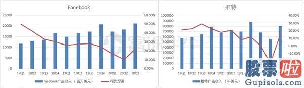 模仿美股投资软件：Q3放榜后逆势上涨 谷歌总算要翻身了？