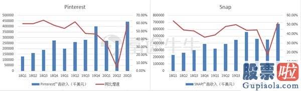 模仿美股投资软件：Q3放榜后逆势上涨 谷歌总算要翻身了？