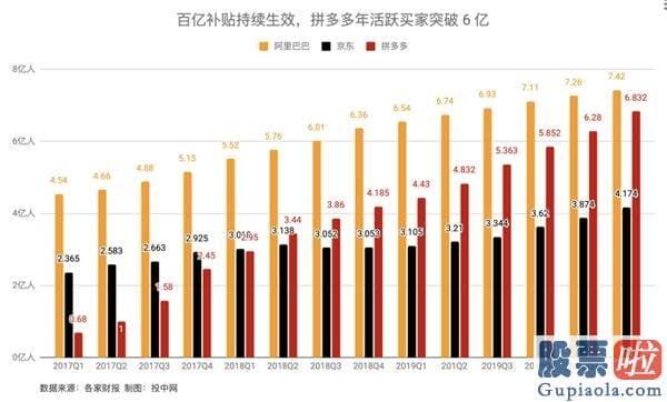 投资美股的经验_谁在挖拼多多的墙角？