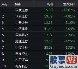 鲁兆股市行情预测分析_调整中成交量延续放大 释放哪些信号