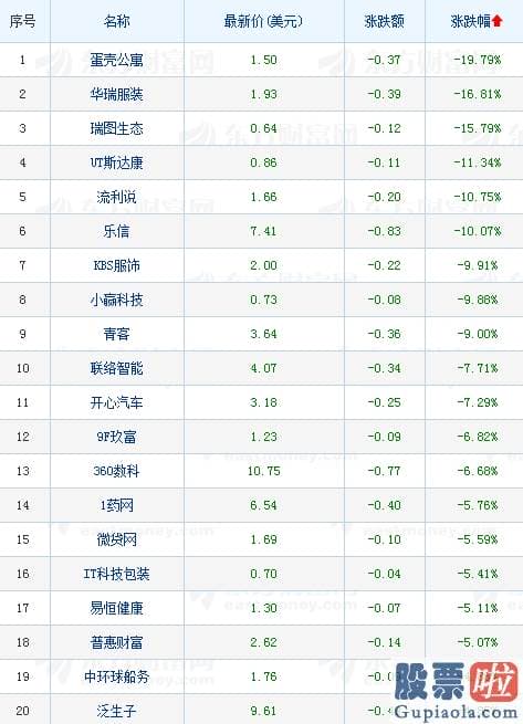 广深铁路美股行情走势 热门中概股涨跌不一 蔚来涨近9%股价刷新历史高位