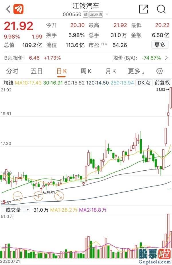 中国股市预测分析-“冰火”两重天！6000亿白马暴涨 外资狂赚 牛市旗手一度跌停 疑似乌龙指？