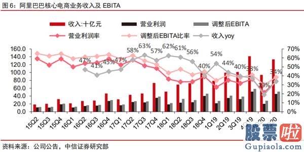 人民币 投资美股-阿里核心商业或稳健增长 云业务盈利拐点将至