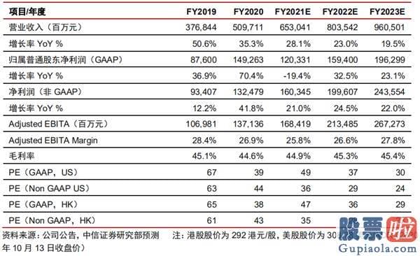 人民币 投资美股-阿里核心商业或稳健增长 云业务盈利拐点将至