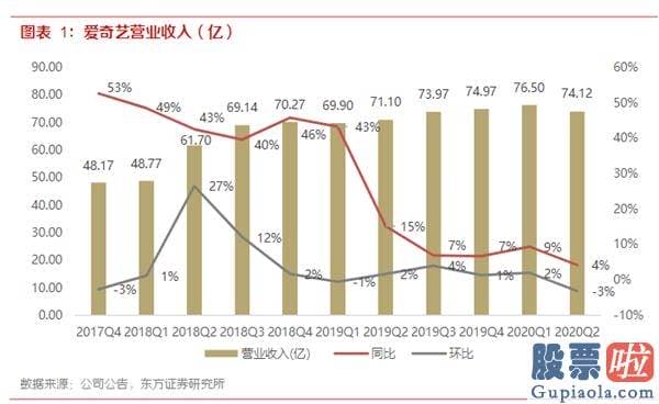 怎么才能合法投资美股_爱奇艺(IQ.US)20Q3财报前瞻：暑期内容有序排播 预测会员业务与广告业务环比增长