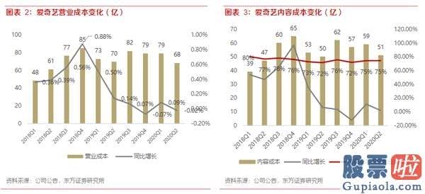 怎么才能合法投资美股_爱奇艺(IQ.US)20Q3财报前瞻：暑期内容有序排播 预测会员业务与广告业务环比增长