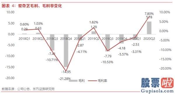 怎么才能合法投资美股_爱奇艺(IQ.US)20Q3财报前瞻：暑期内容有序排播 预测会员业务与广告业务环比增长